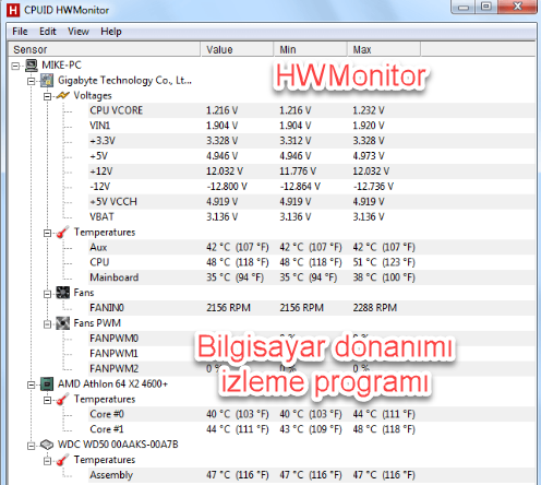 hwmonitor Bilgisayar donanımı izleme programı